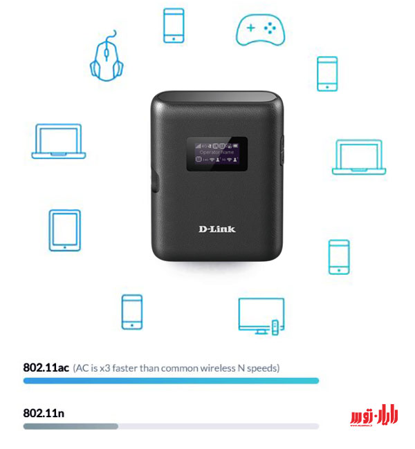 بررسی مودم 4.5G دی لینک مدل DWR 933 : سرعت شبکه Wi-Fi 
